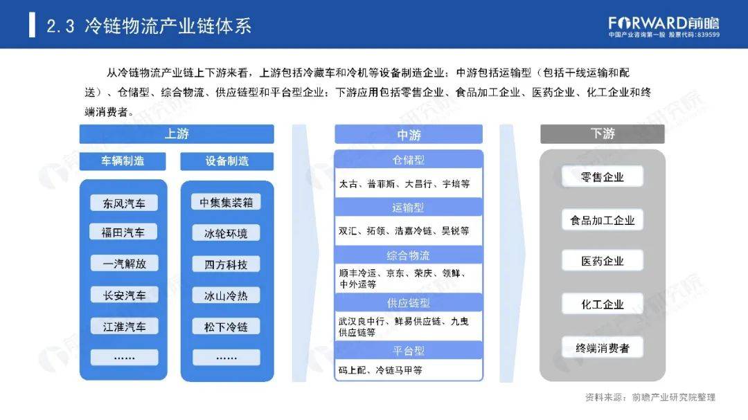 高质量转型势在必行!2020年中国冷链物流行业发展报告