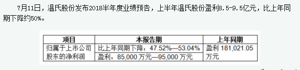 预告：温氏股份上半年盈利8.5-9.5亿元