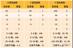 关于伪狂犬病毒的几个误区——gB、gE抗体与中和抗体的来龙去脉清清楚楚明明白白告诉你！