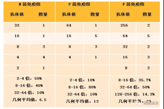 防疫与保健 | 不同品牌猪伪狂犬病疫苗诱导猪体产生新流行毒株中和抗体水平如何？中和抗体和gB抗体相关性又如何？