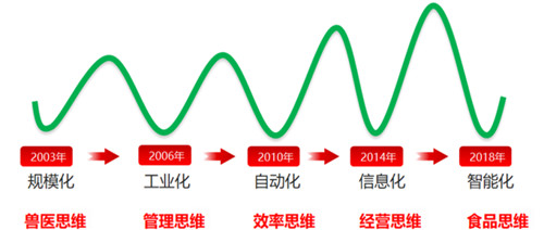 东北，你的畜牧需要快速行动——播恩中国·播恩农场全国技术巡讲会（沈阳站）致辞