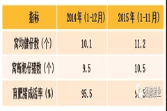 防疫与保健 | 仅仅半年多，福建某猪场就实现了伪狂犬阳转阴！