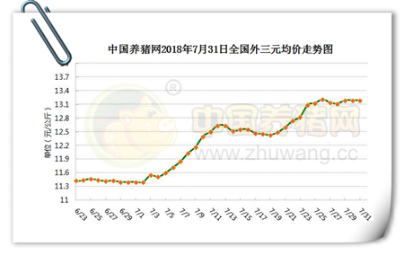 07月31日猪评：猪价逐渐稳定，有望开启季节性上涨！