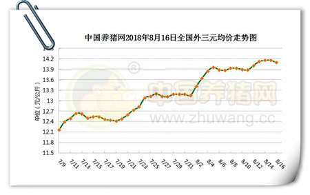 08月16日猪评:疫情利好支撑，猪价将以稳中震荡为主！