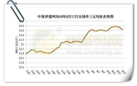 08月17日猪评：非洲猪瘟、贸易战聚齐，养殖户苦不堪言！