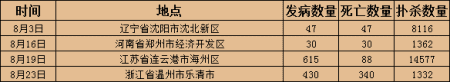 猪好多