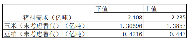 猪好多
