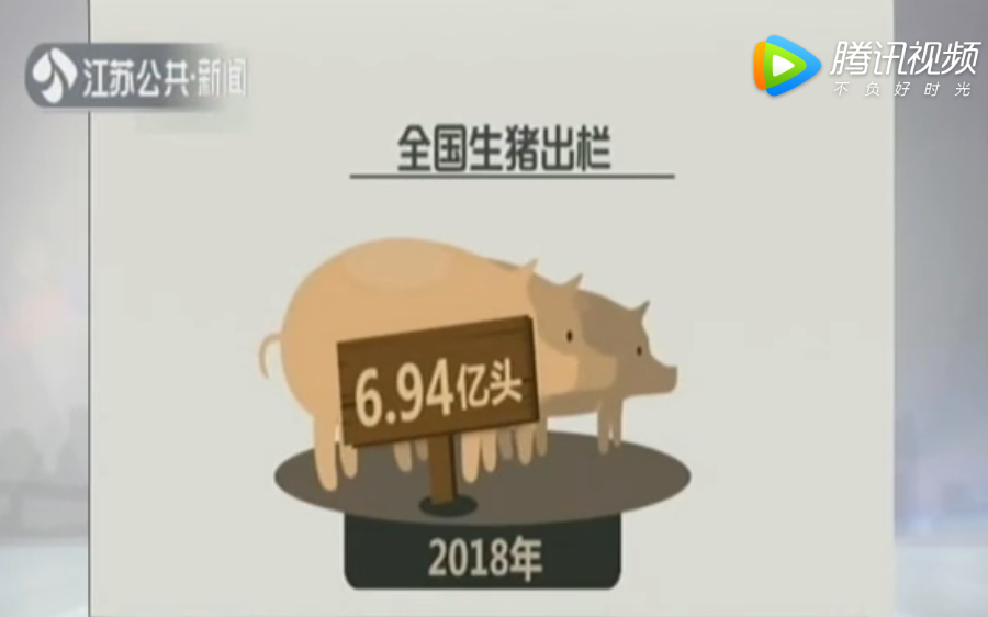 中国农业展望报告（2019-2028）》发布：未来两年我国猪肉供给偏紧