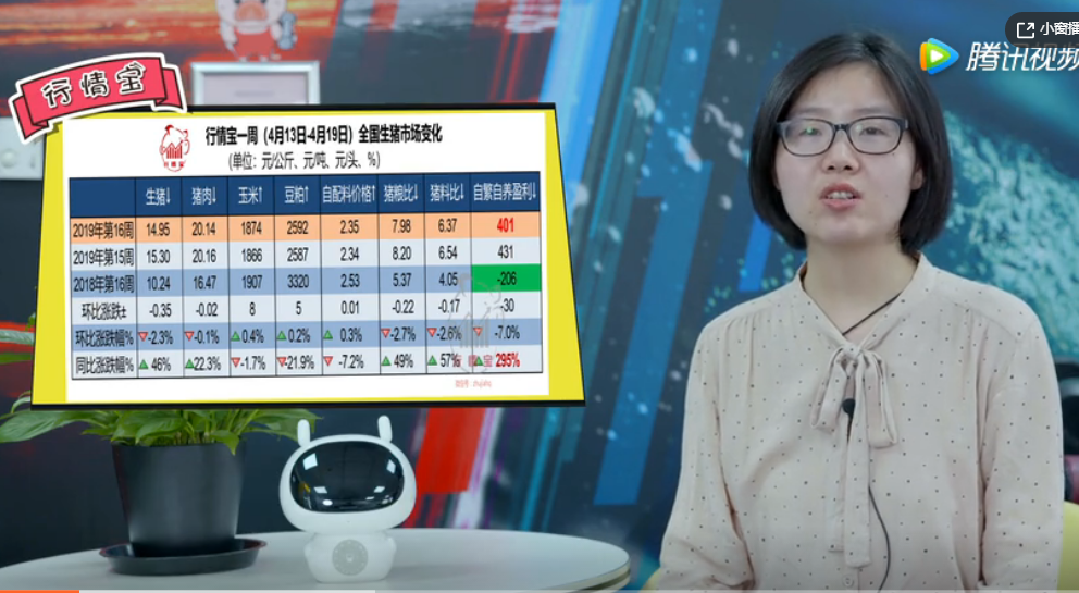 【一周行情解读】农业农村部为中国猪价站台！上涨可能还需时间