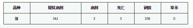 猪好多网