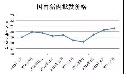 猪好多网