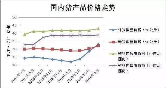 猪好多网