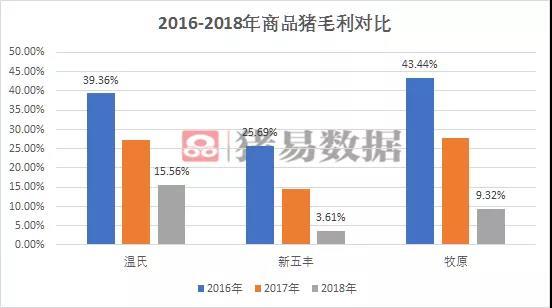商品猪毛利