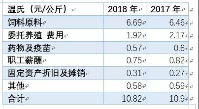猪好多网
