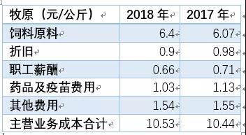 猪好多网