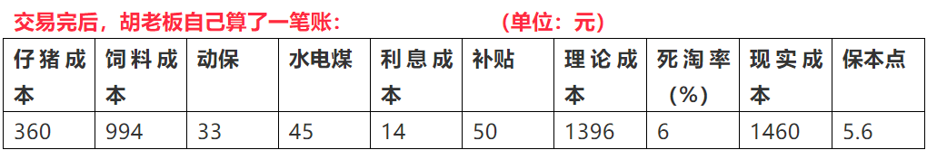 猪好多