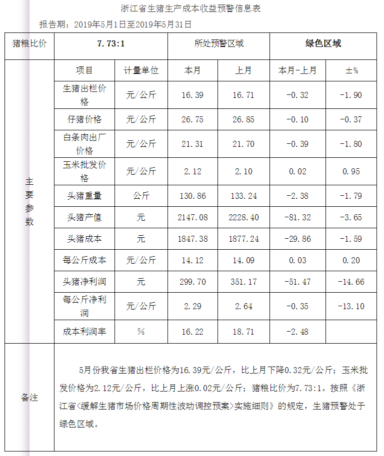 猪好多网