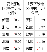猪好多网
