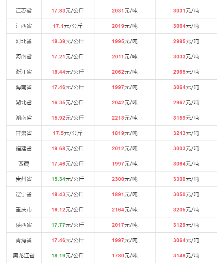 猪好多网