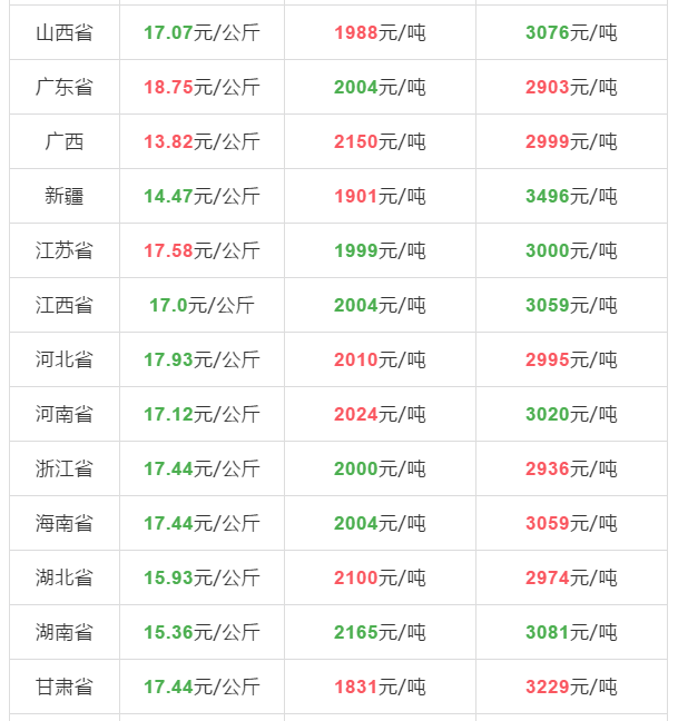 猪好多网