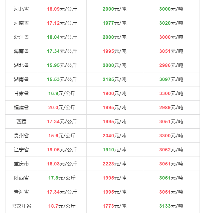 猪好多网