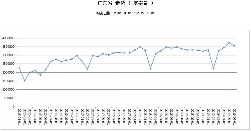 猪好多网