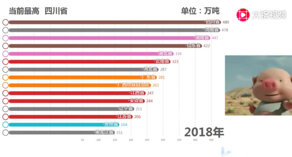 猪猪那么可爱为什么要吃猪猪？中国各省市猪肉产量可视化！