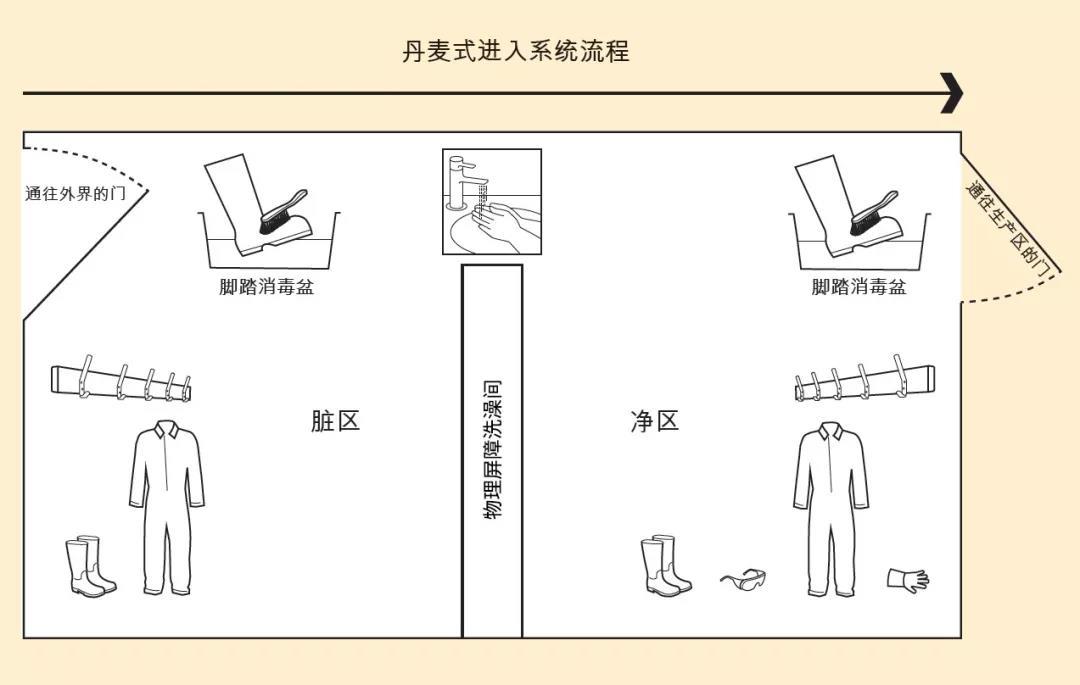 养殖场防疫是关键