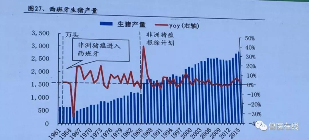 国际经验看非洲猪瘟对生猪产业影响