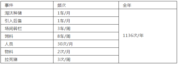 　　周围环境评估