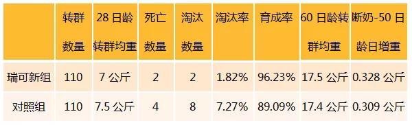 主要生产数据记录