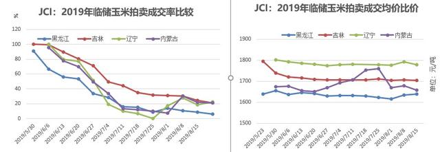 成也黑龙江，败也黑龙江
