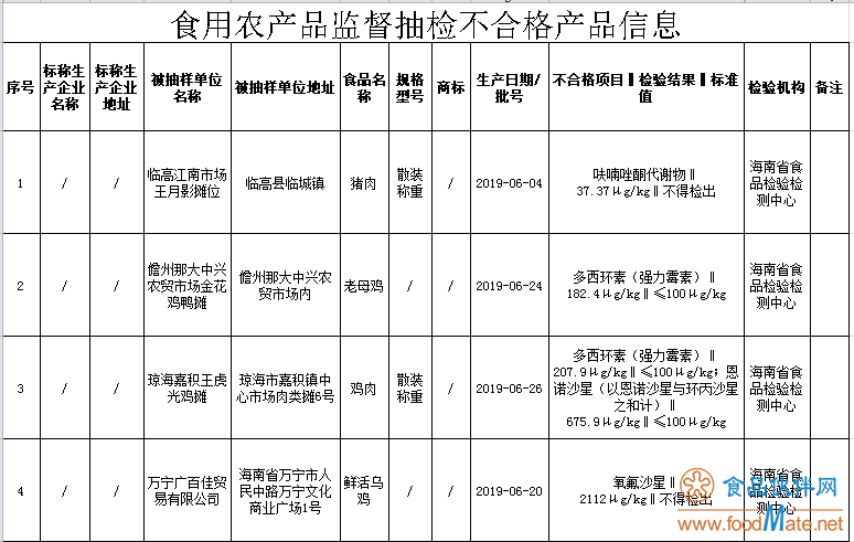 不合格产品信息