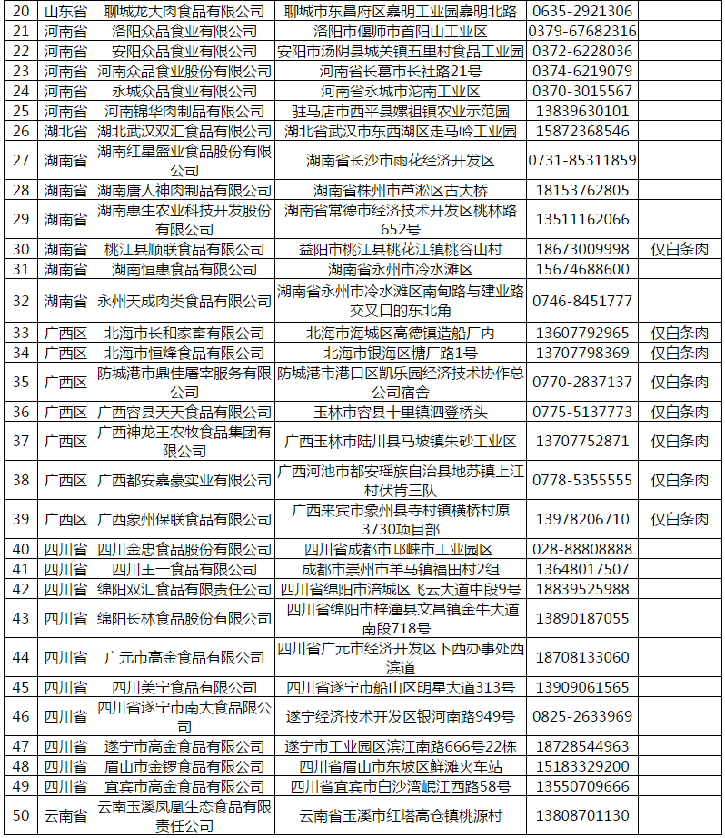 供粤生猪屠宰企业名单