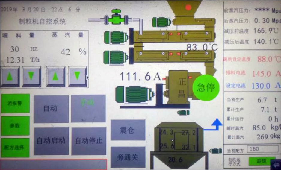 确保饲料产品安全