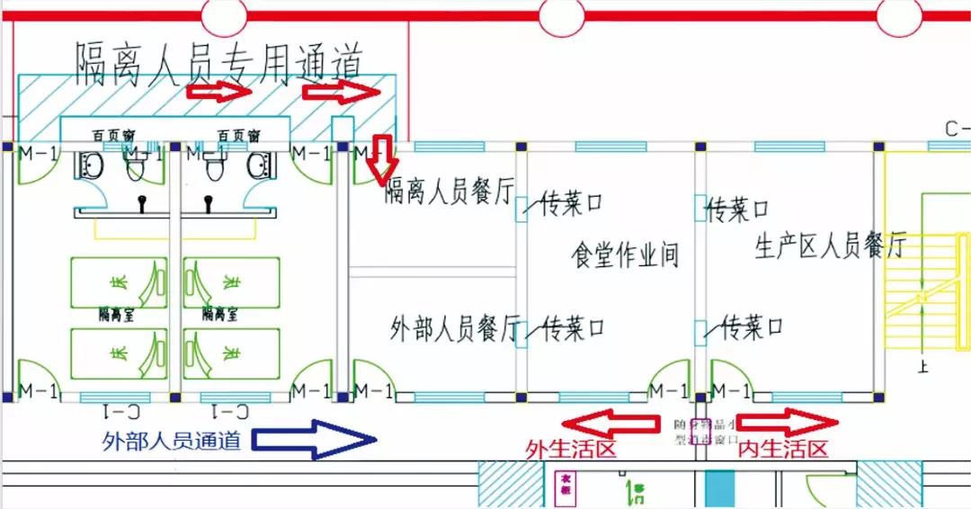 隔离区人员就餐动线