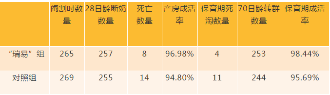 主要生产数据记录