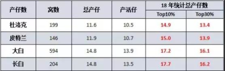 　史记种猪料肉比测定数据