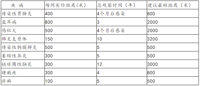 PIC统计的数据