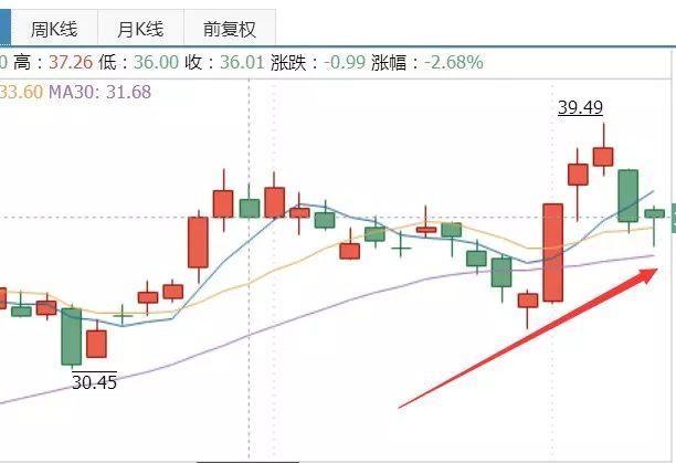 猪肉太贵改吃鸡！