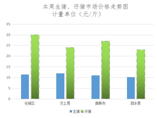 生猪仔猪价格走势图