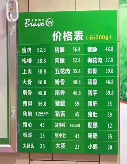 　某猪友朋友圈永辉超市猪价表