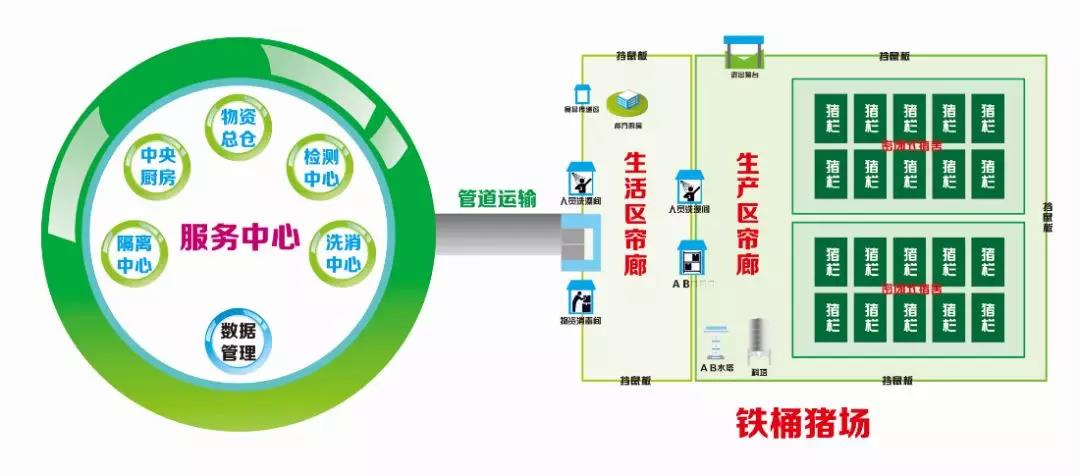 示意图