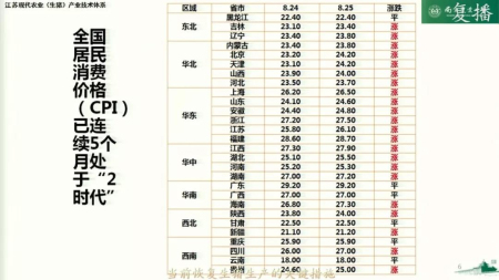 当前生猪生产恢复发展的关键措施