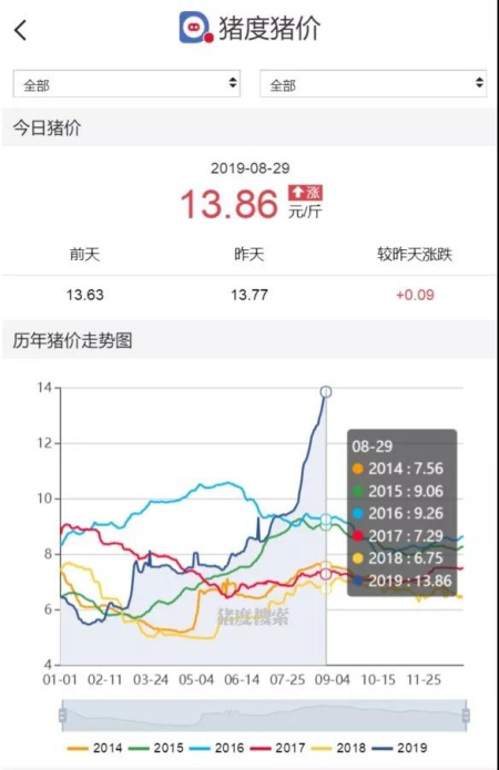 生物安全