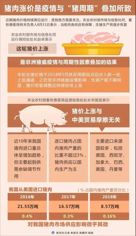 猪肉涨价是疫情与“猪周期”叠加所致
