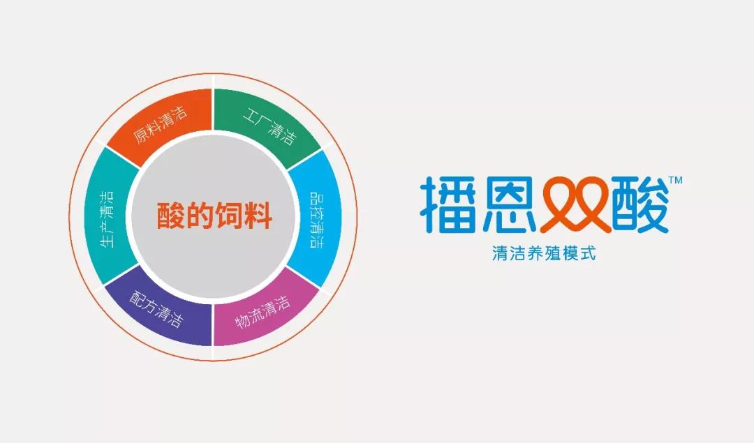 播恩双酸清洁养殖模式