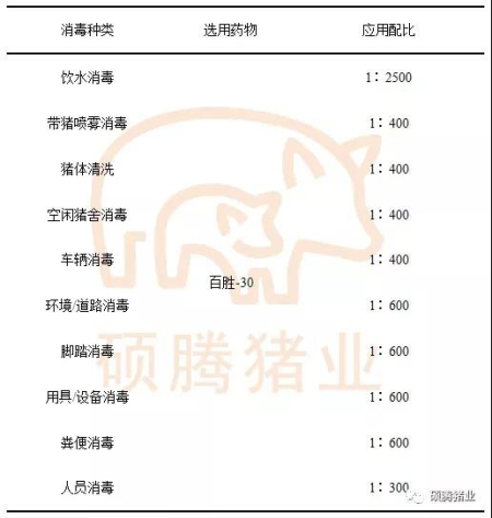 百胜-30在猪场的常规消毒应用及配比