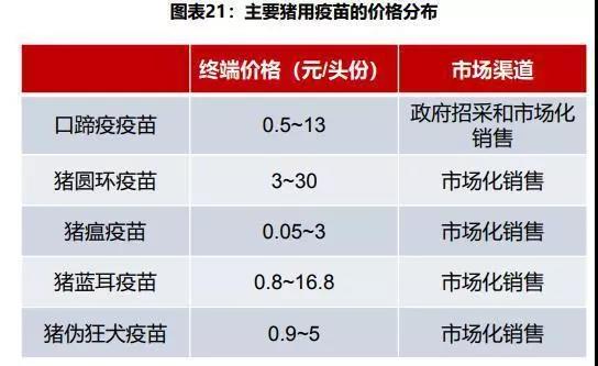 疫苗价位分类