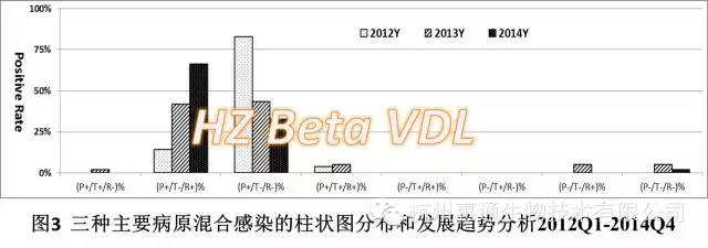 猪流行性腹泻